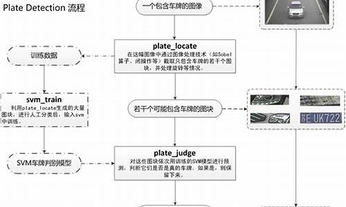 easypr 源码